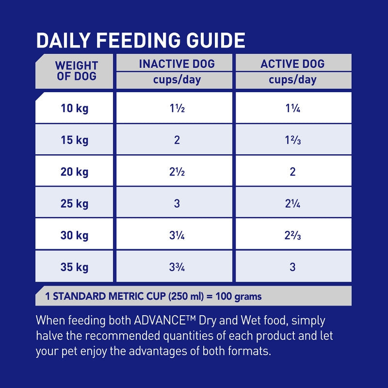 Advance Dog Dry Weight Control