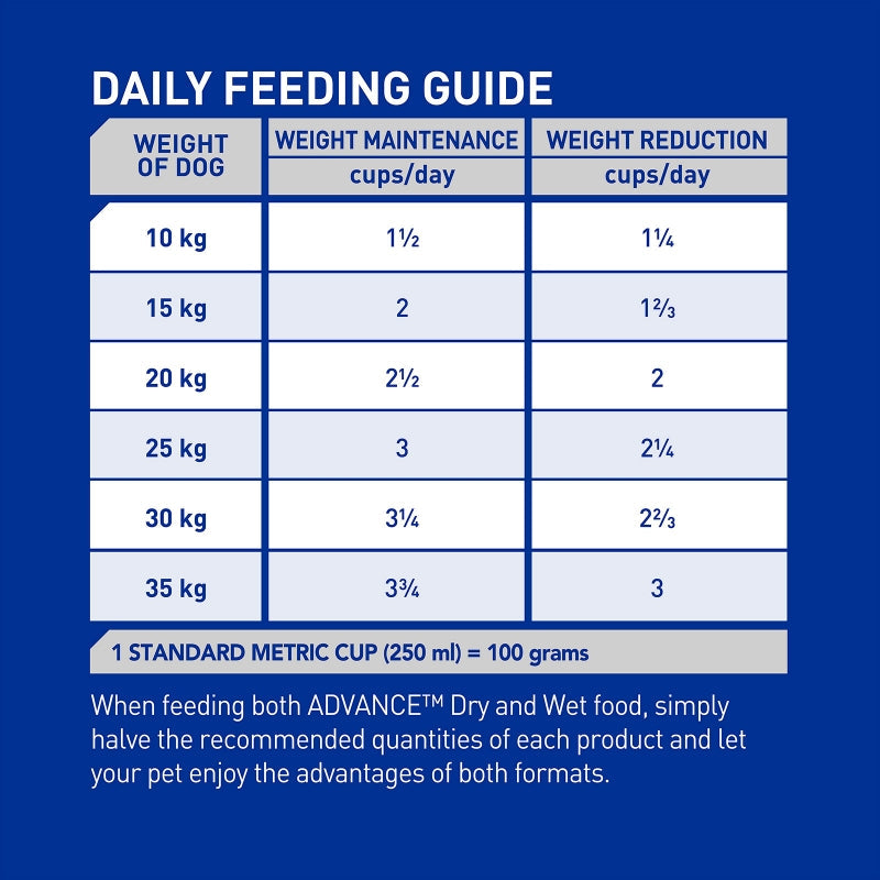 Advance Dog Dry Weight Control