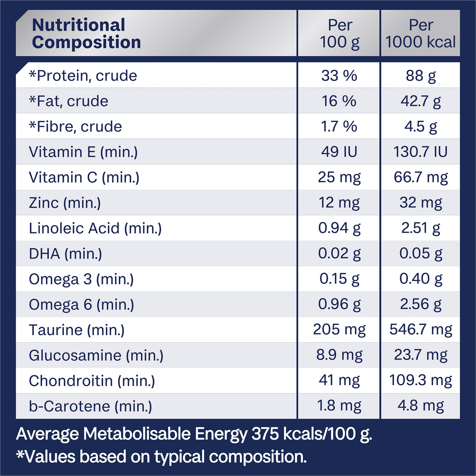 Advance Cat Adult Healthy Ageing Chicken
