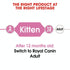 Royal Canin Cat Dry Kitten