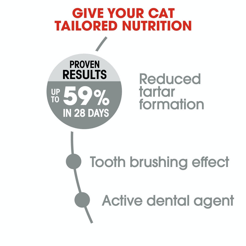 Royal Canin Cat Dry Oral Care