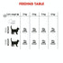 Royal Canin Cat Dry Oral Care