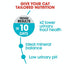 Royal Canin Cat Dry Urinary Care