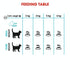 Royal Canin Cat Dry Urinary Care