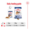 Royal Canin Dog Wet Pouch Maxi Adult